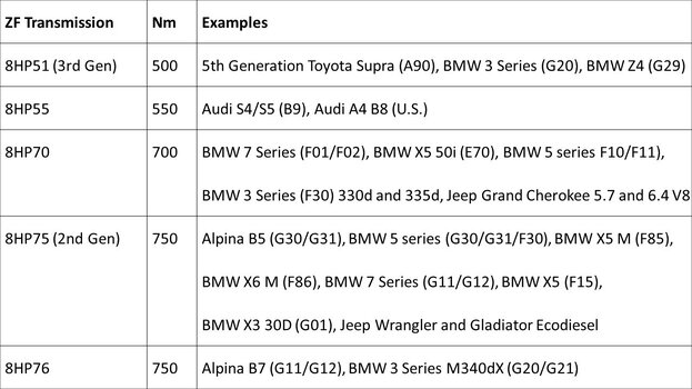 ZF Examples.jpg