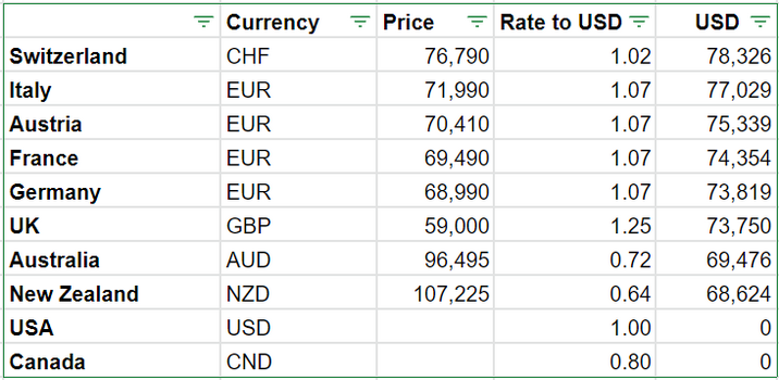 Grenadier_Price_Comparison.png