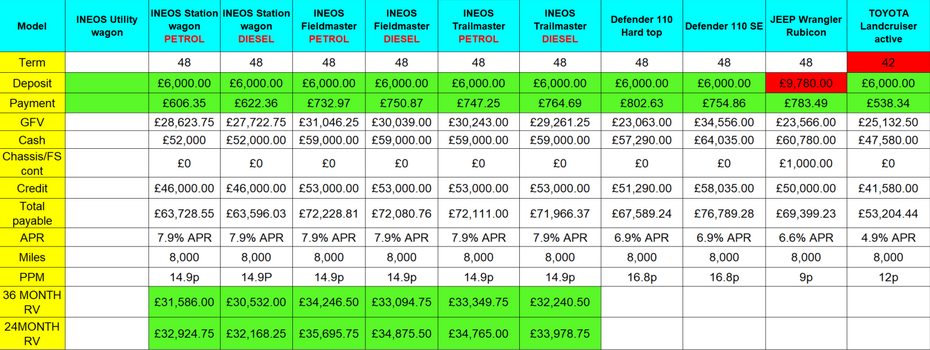 INEOS PCP.png