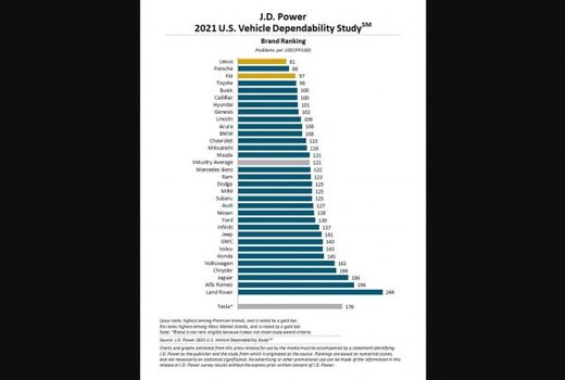 jd-power-dependability-2021.jpg