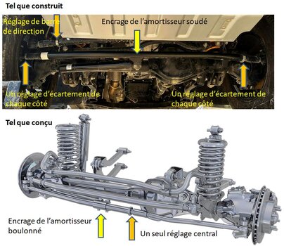 Direction 01 annoté.JPG