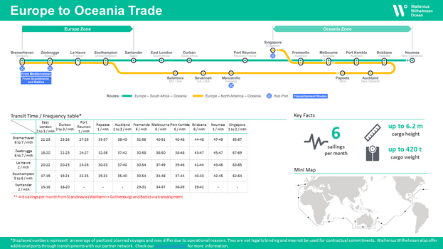 Europe-to-Oceania-Trade.png