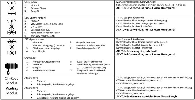 Kurzanleitung Sperren_V2.jpg