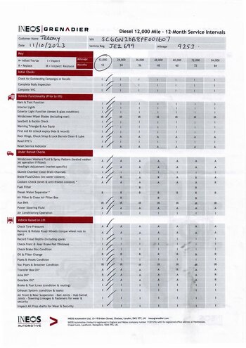 Ineos Grenadier Service Schedule.jpg