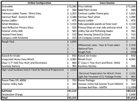 Ineos Price Comparison.jpg