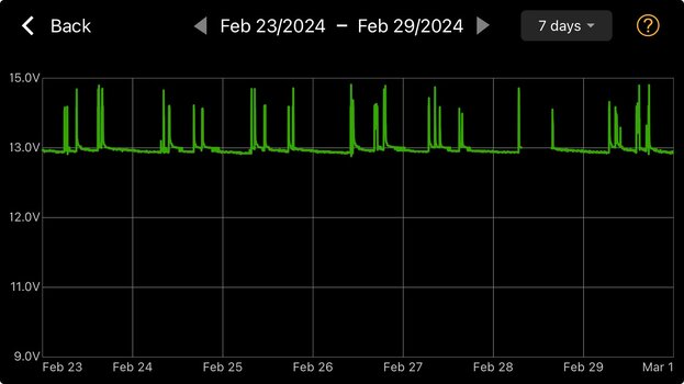 AUX 7Day No Solar.jpeg