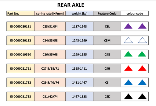 Rear Spring Ratings.png