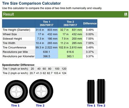 Tire size comparison.JPG