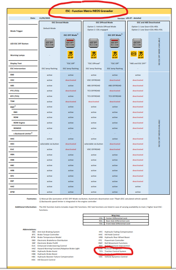 INEOS ESC options.png