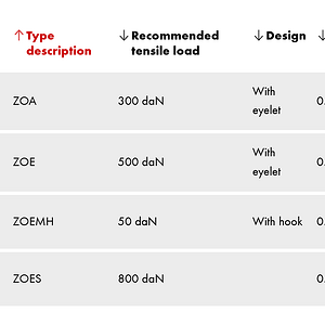 Wurth lashing tie ratings.png