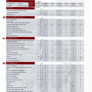 Ineos Grenadier Service Schedule.jpg