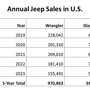 Annual Jeep Sales 2019-2023.jpg