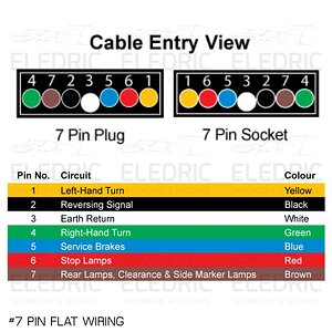 Narva-7-Pin-Flat-Trailer-Socket-Female-Car-Caravan-82042-Eledric-06.jpg