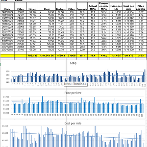 Grenadier Fuel Data.png