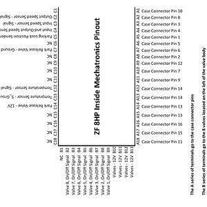 8HP TCM Pinout.png