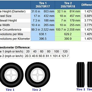 tyre comparisons.jpg