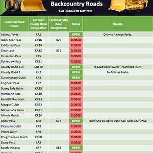 San Juan Backcountry road update.jpg
