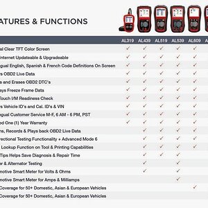 comparation-of-obd2-and-can-code-reader-pic-1.jpg