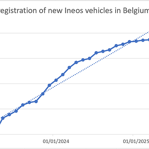 202506 Ineos vehicles.png