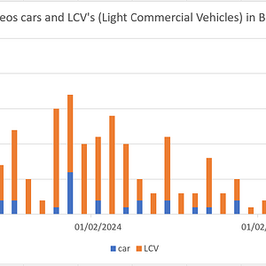 202506 Ineos cars and LCV's.png