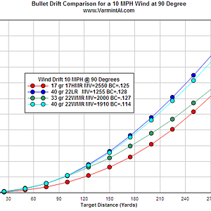 bullet-drift-10mph-wind.png