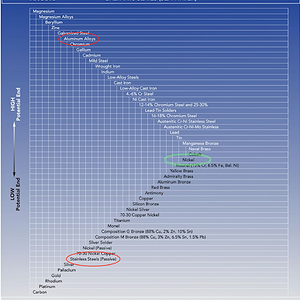 Galvanic Corrosion.png