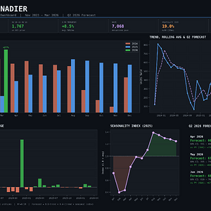ineos_dashboard_mar2026_page1.png