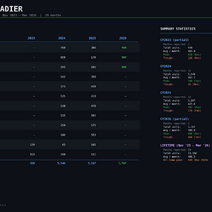ineos_dashboard_mar2026_page2.png